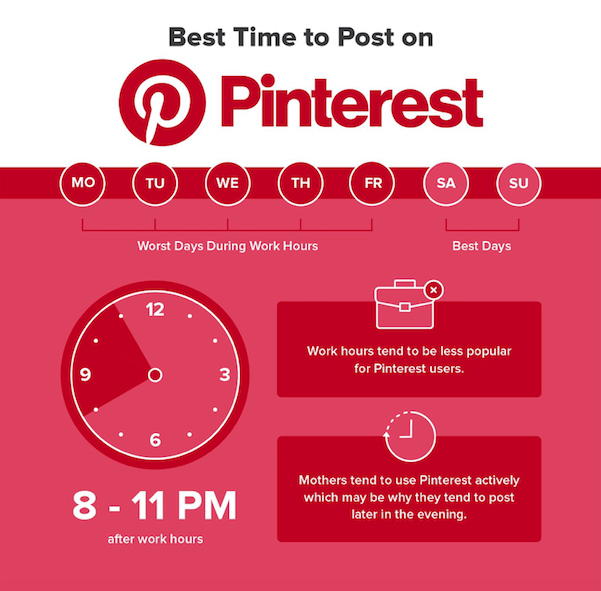 Pinterest Best days to share pins