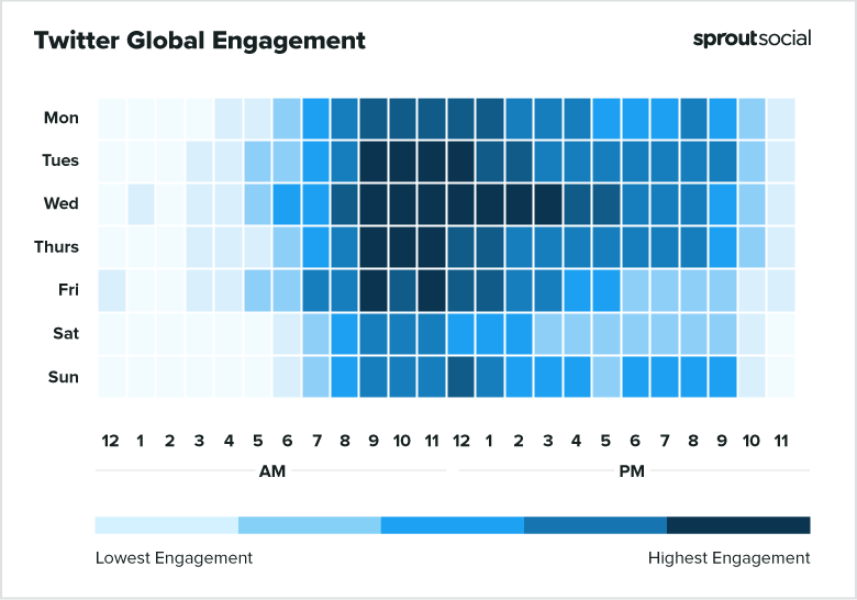 Twitter Global Engagement Heat-map