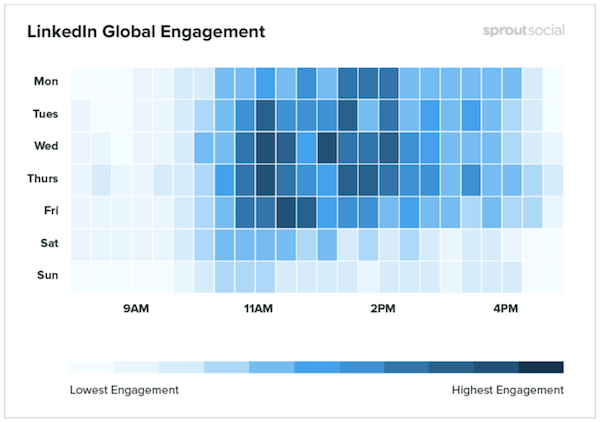 LinkedIn Global Engagement Heat-map